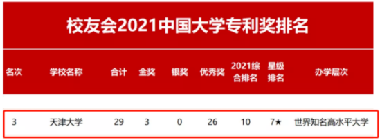 热议！天津大学究竟有多好？官方回应：就14个字！