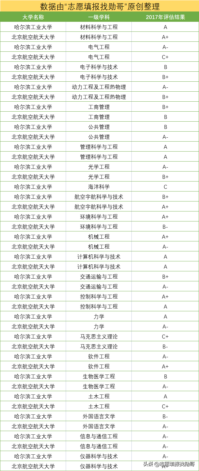 天问一号登陆火星！“航空航天”强校，哈工大VS北航，怎么选？