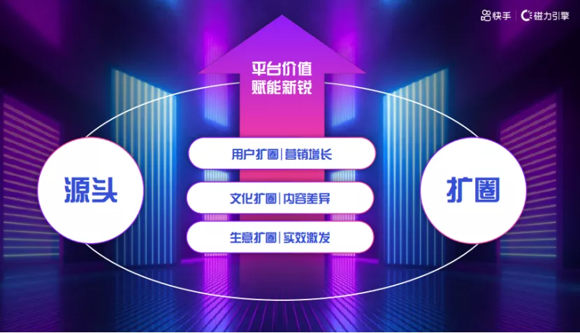 BEST营销方法论，在磁力引擎打造爆款新锐品牌