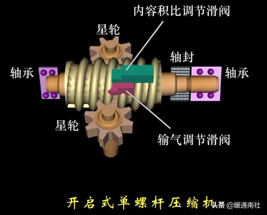 螺杆式制冷压缩机结构与拆装