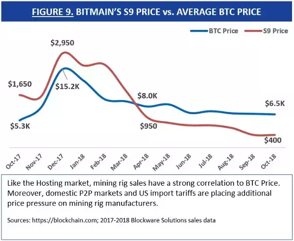 不聪明的矿机公司在甩卖裁员，聪明的老矿工正在用这5招过冬