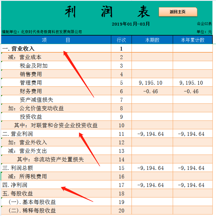 智能化的财务管理系统（通用版），含凭证处理，账簿查询功能，棒