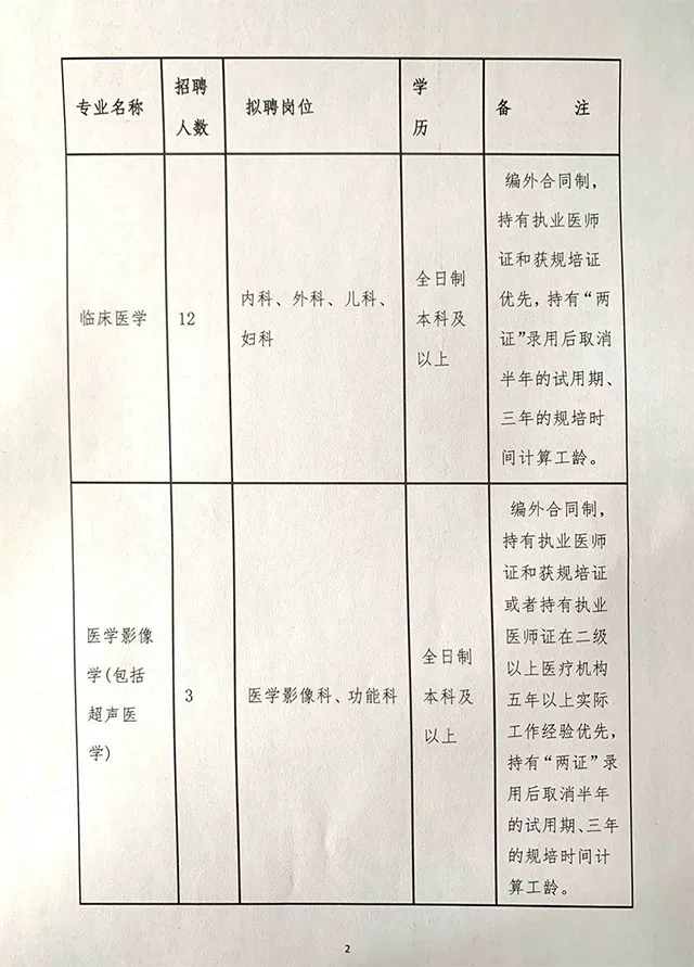 楚雄州人民医院招聘（云南）