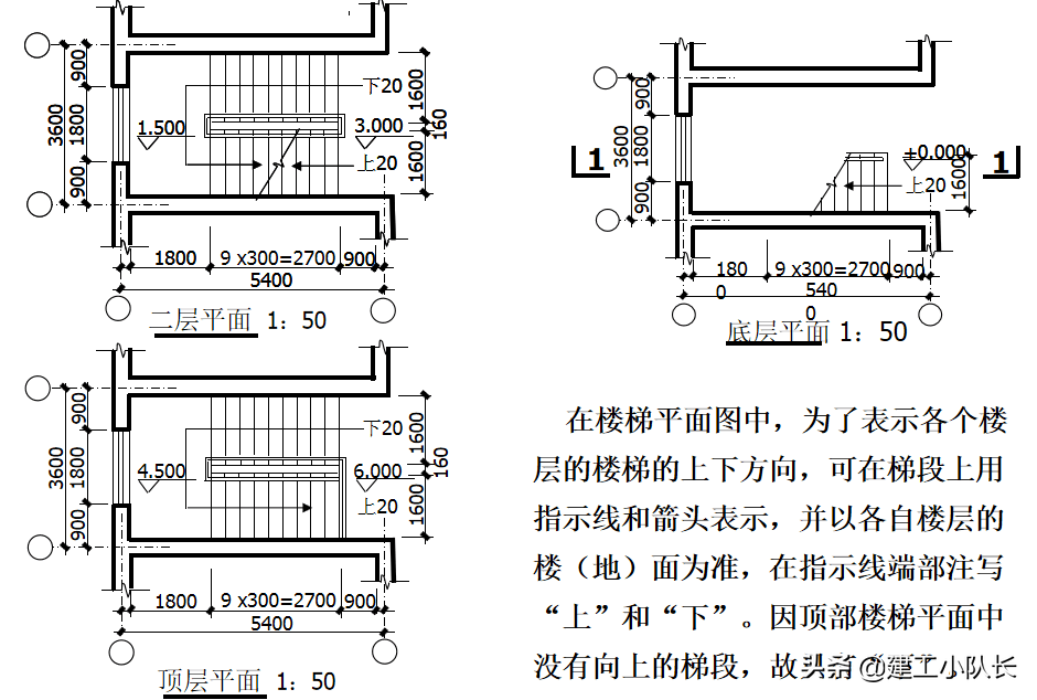 国企资料员培训资料，建筑施工图、建筑工程材料等五大部分详讲