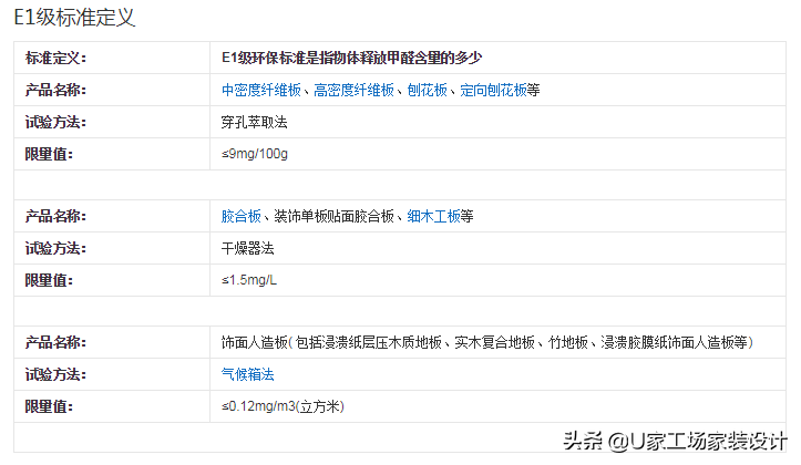 还在用老方法去甲醛？别再犯傻啦！