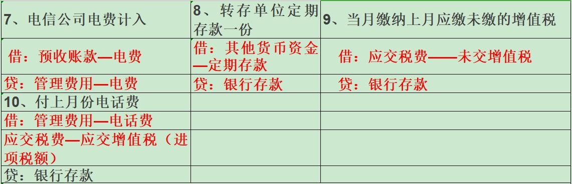 “人才”小刘竟把物业会计分录汇总成表格，全新的学习方式，厉害