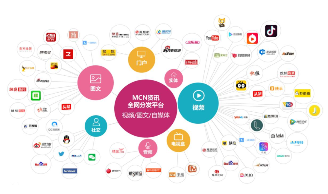 干货分享！新手如何玩转自媒体？