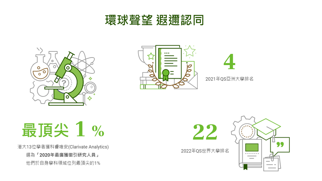 香港大学新开设专业=皇艺IDE？