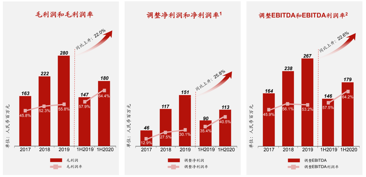 建桥教育：坐拥临港新片区，不输“剑桥”的民办高教