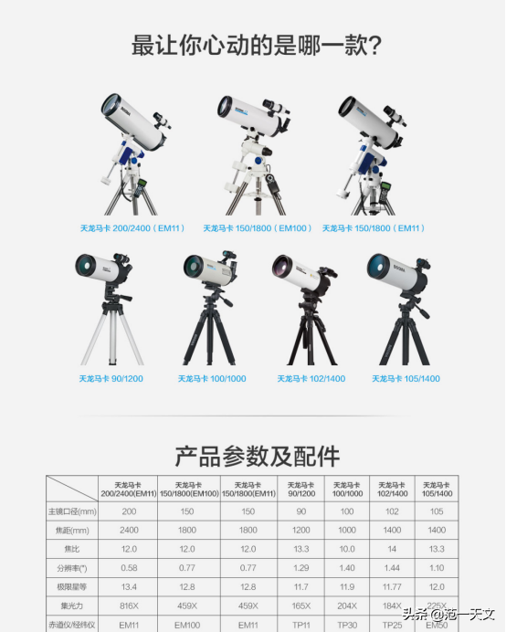 老板，你想要的天文望远镜都在这里。