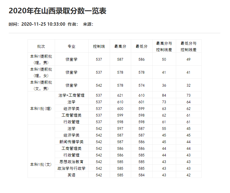 刚刚！2021重庆市高考分数线重磅公布！