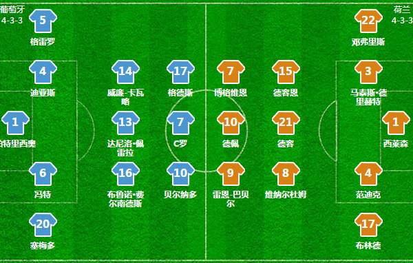 2014年葡萄牙vs法国世界杯(欧国联决赛：葡萄牙1-0击败荷兰捧杯！C罗有了帮手，赢球原因如下)