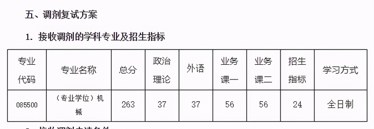 3月29日开放调剂！南航2021硕士生各学院复试分数及时间