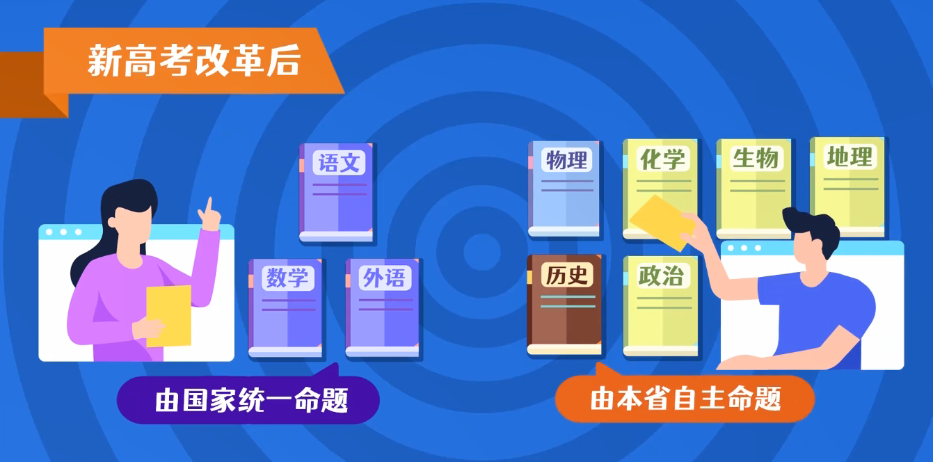 安徽2021年新高考改革专业解读，家长收藏