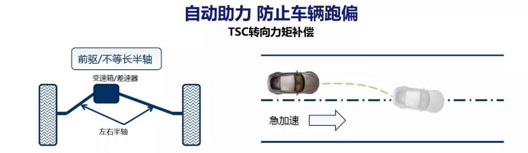 全是顶级供应商!这中国埃尔法不到20万 底盘居然这般强大?(图17) 全是顶级供应商!这中国埃尔法不到20万 底盘居然这般强大?