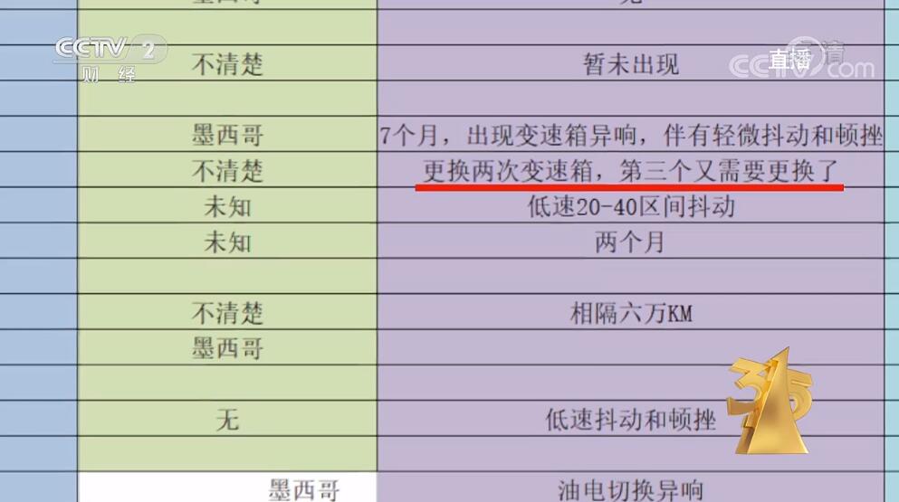 变速箱频发故障，或成为压倒英菲尼迪的最后一根“稻草”