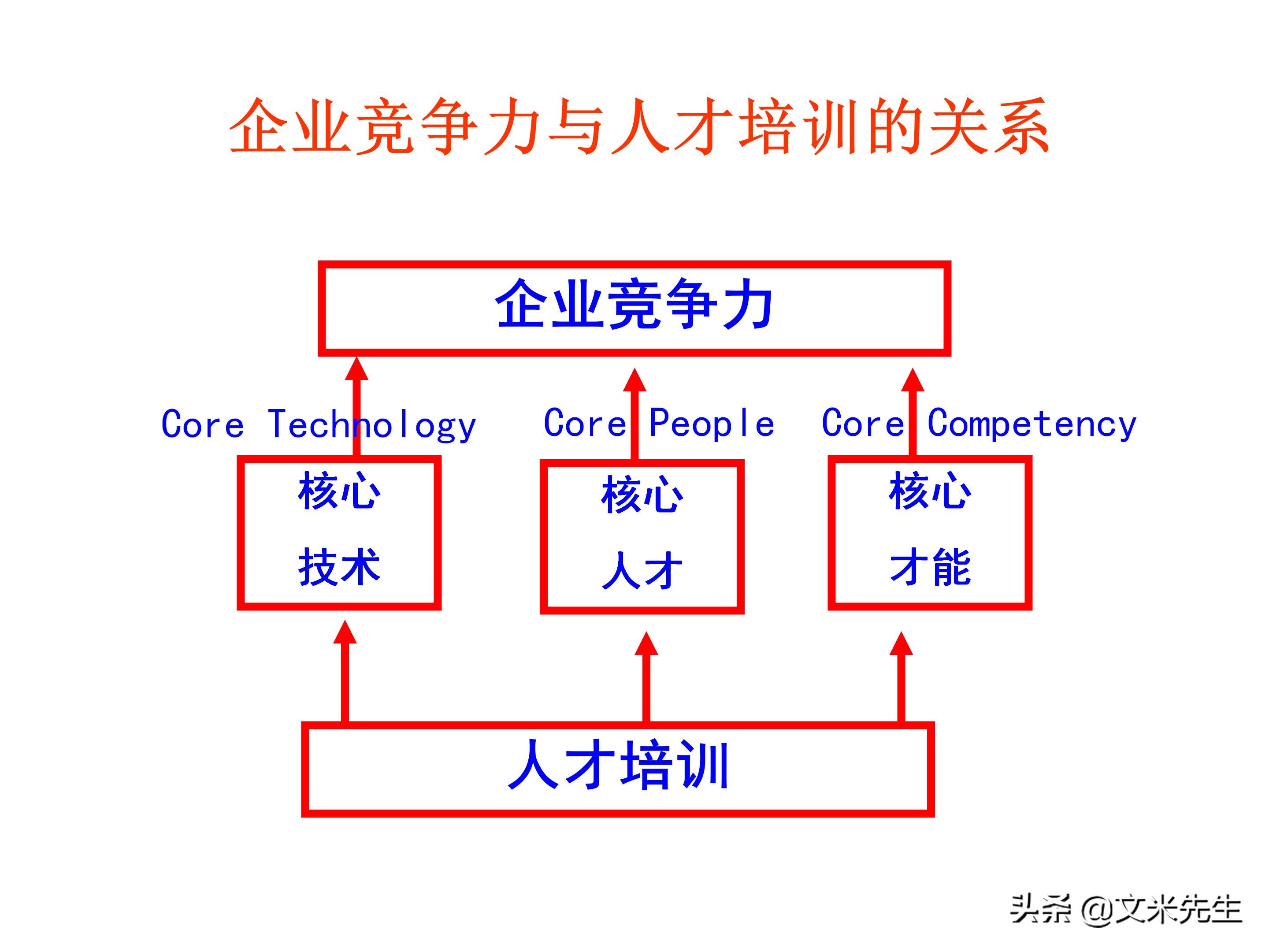 员工培训体系如何搭建？151页企业培训体系建立、管理和实施分享