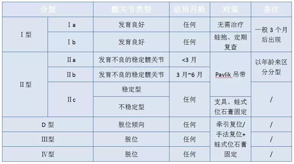 宝宝臀纹不对称妈妈不上心，长大后孩子走路一瘸一拐