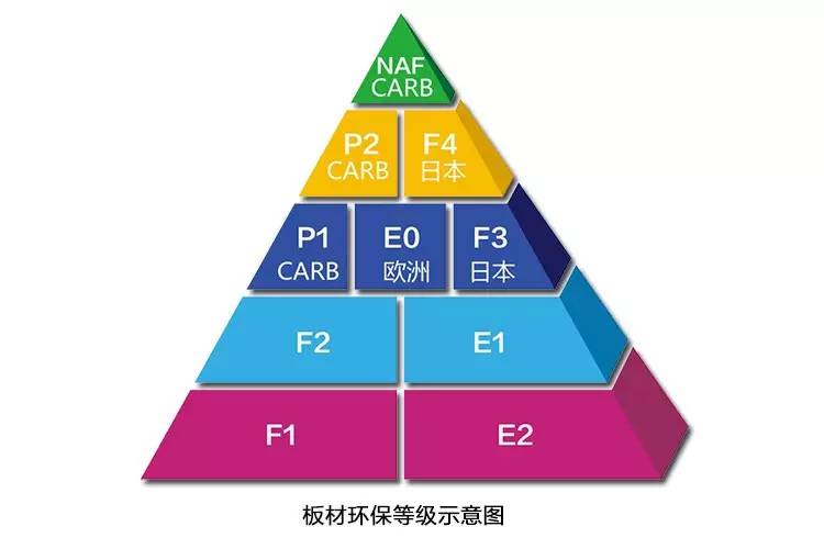 假如装修公司说的是真话，装修这7个坑，你肯定不会踩到