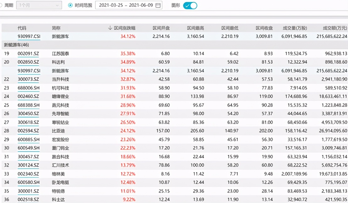 OMG，1年27只翻倍基金！新能源汽车基金哪家强？| 硬核选基