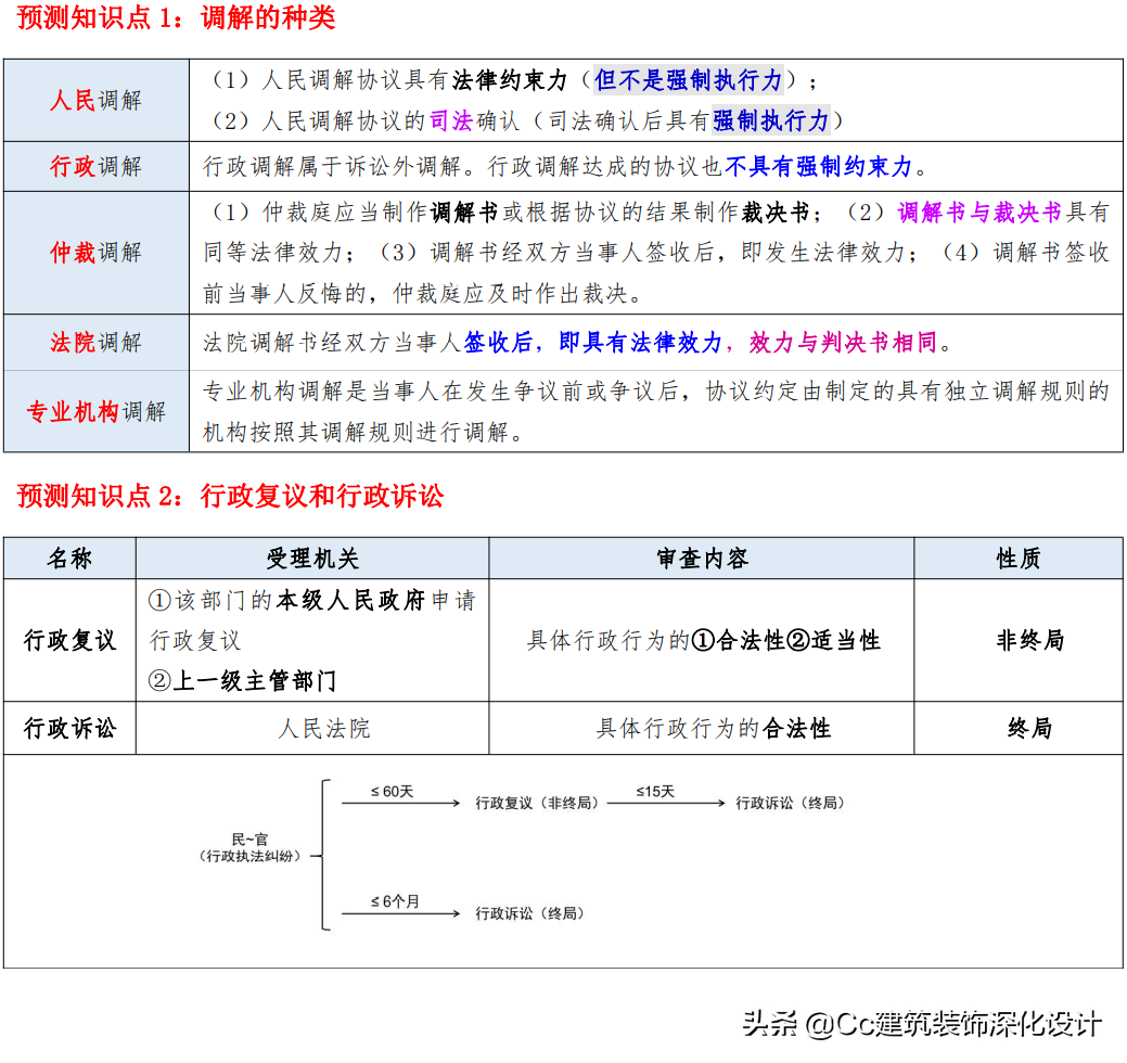 「一建法规」2021年一建《建设工程法规及相关知识》精华资料