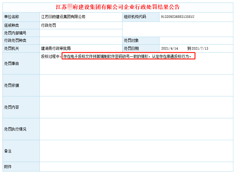 2021，围标串标行不通了