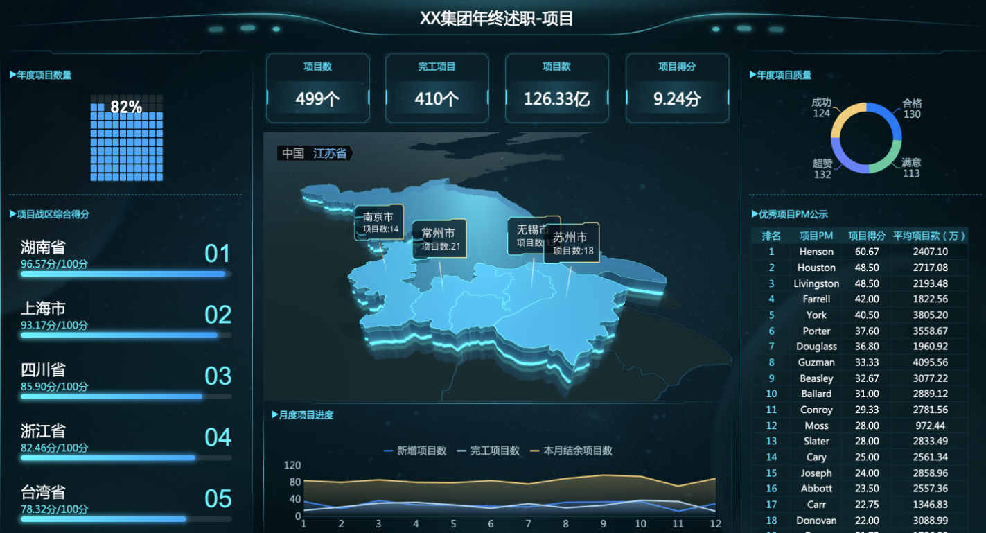 熬夜整理出30张可视化大屏模板，不敲一个代码就能直接套用