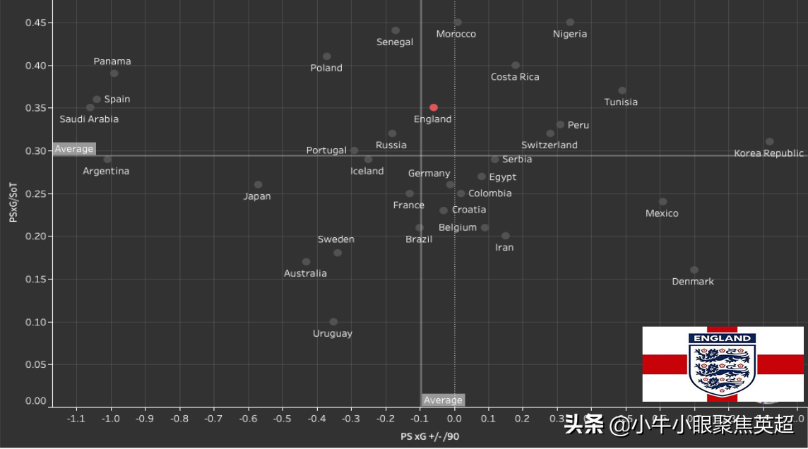 SOT什么英超队(不再是软肋！谁能成为英格兰未来冲击欧洲杯和世界杯的头号门将？)