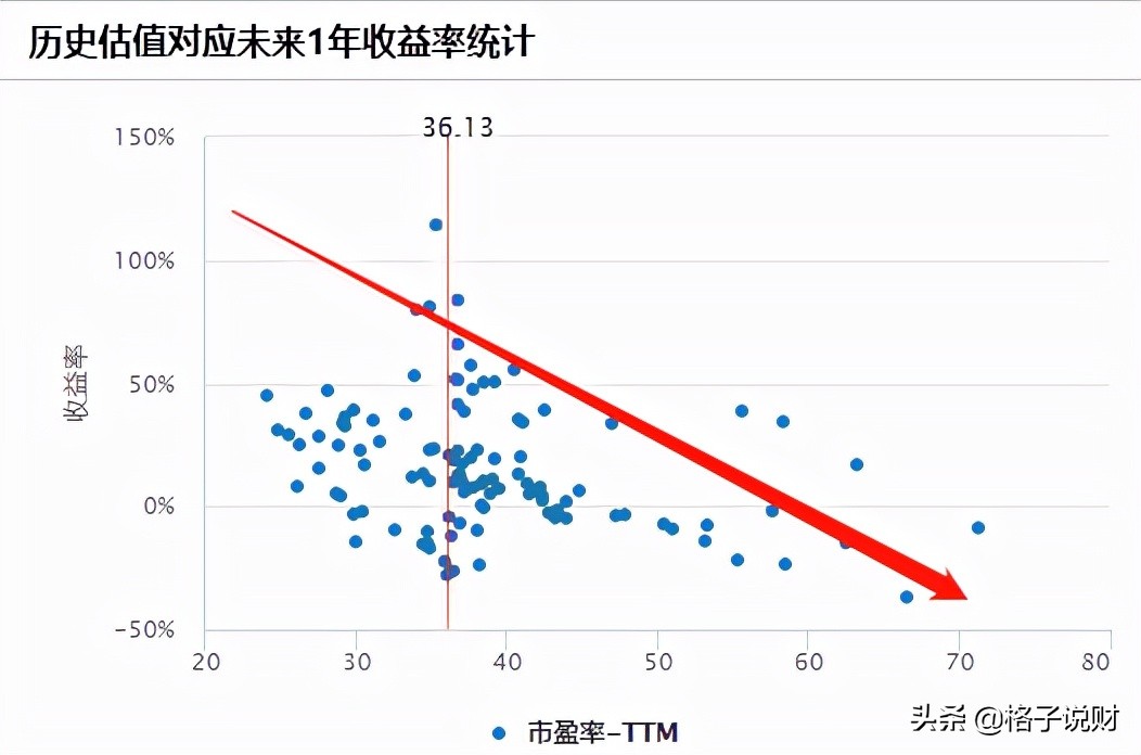 基民苦医药久矣…