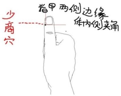 喉咙不适，发痒咳嗽痰多，很多推拿师不知道这些穴位按一按效果好