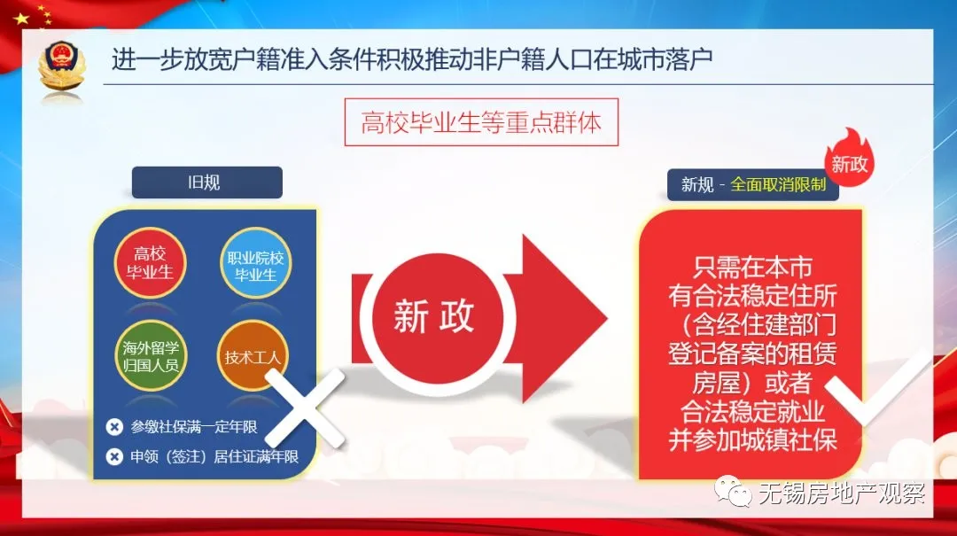 买房必看!2021年无锡落户、限购、贷款、购房补贴政策全攻略