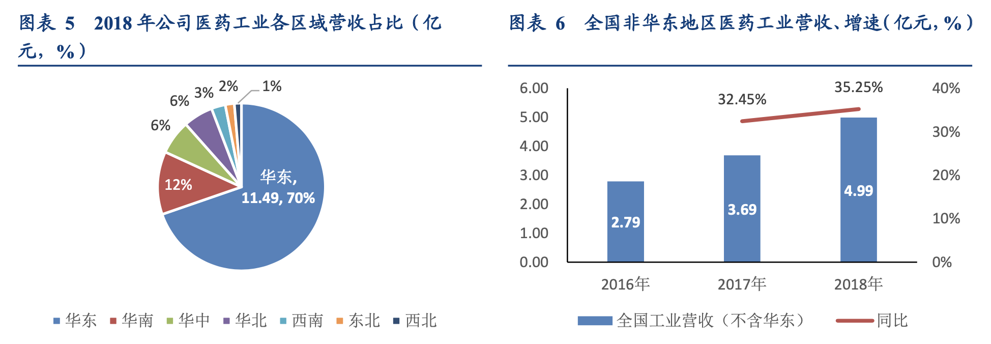 「公司深度」片仔癀：品牌历史超460年，医药为核心保健日化两翼