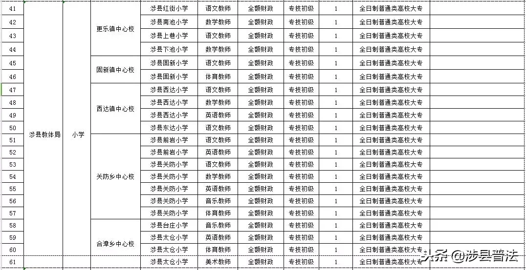 涉县最新招聘信息（速看）