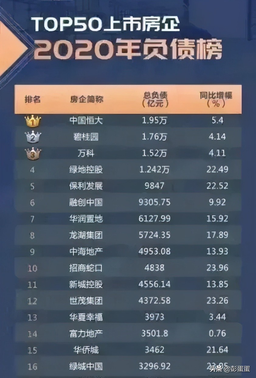 商业地产千万不能买，买了你就是韭菜