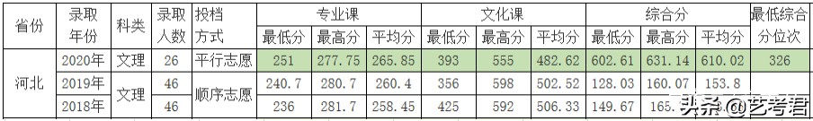 双一流建设重点高校北京林业大学：解读23省美术艺考生录取政策