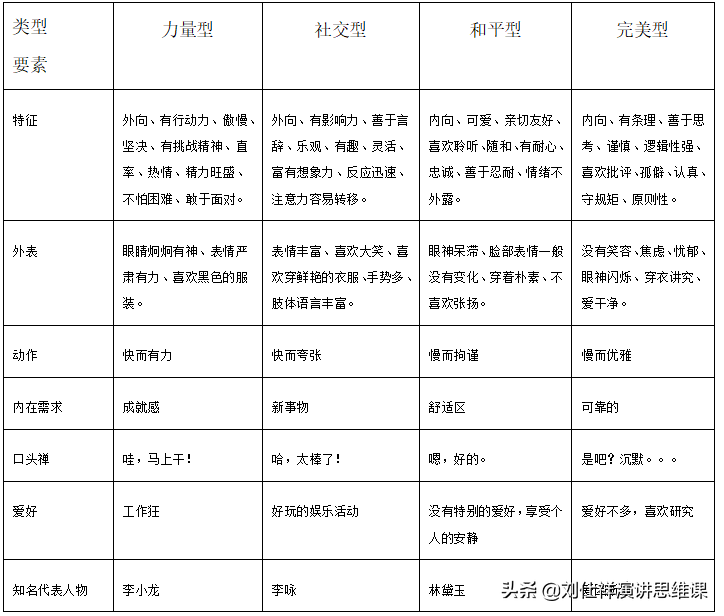如何做好职业规划，让你未来5年少走弯路？