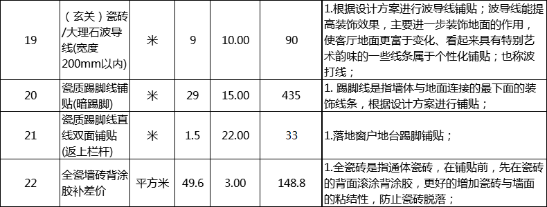 长沙楼盘金地自在城118㎡户型设计及详细花费案例分享