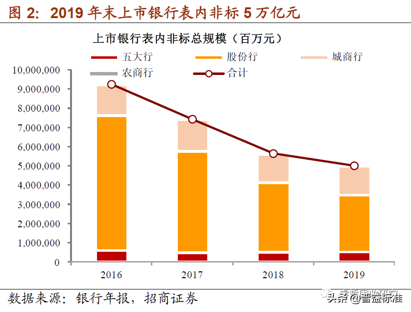 银行非标投资解析：“债权投资”成为主要模式