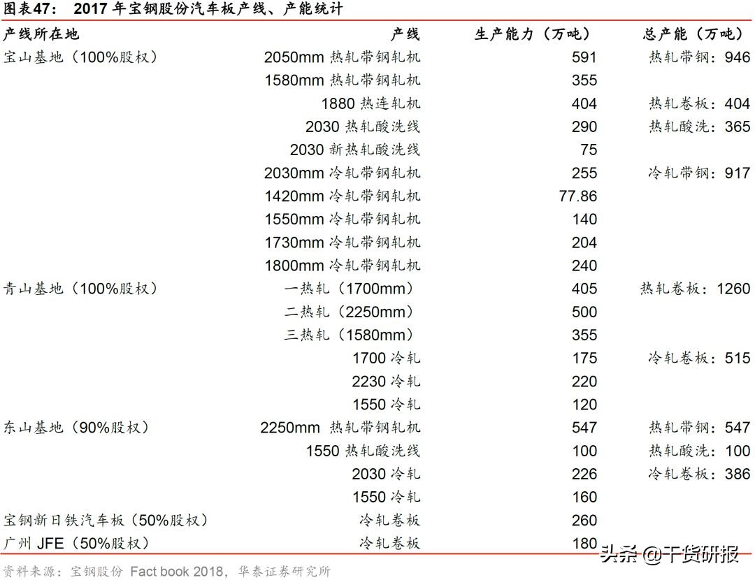 宝钢股份：汽车板全球第三，一体两翼起飞，首次覆盖买入