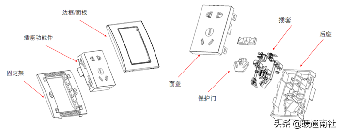 開關與插座常識