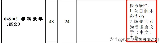 全日制仅招推免生？这些热门专业限制跨考