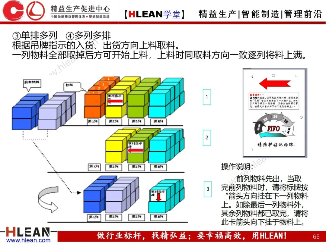 「精益学堂」拉动生产管理方式