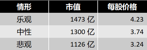 「估值」京东方—“绞肉机”、“吞金巨兽”到底值多少钱