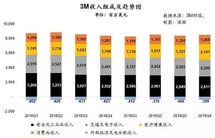 大家所关心的3M口罩究竟产自哪里？