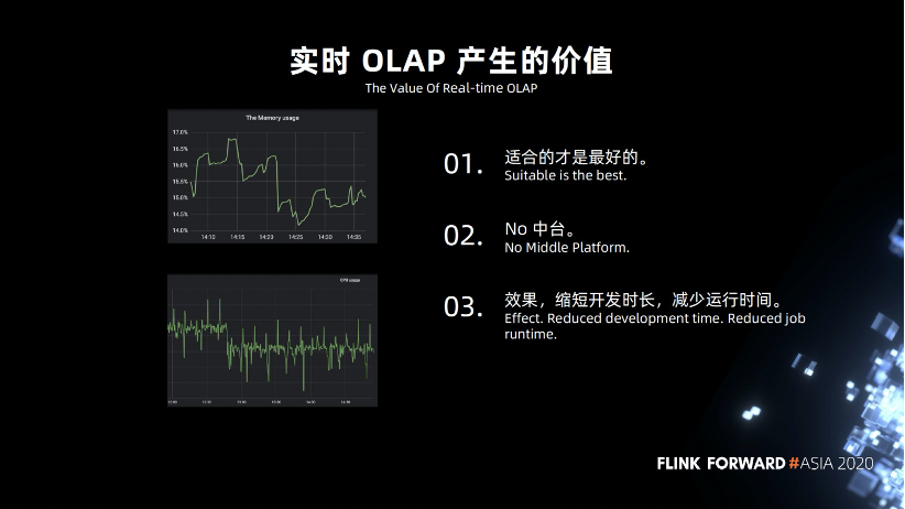 实时 OLAP，从 0 到 1