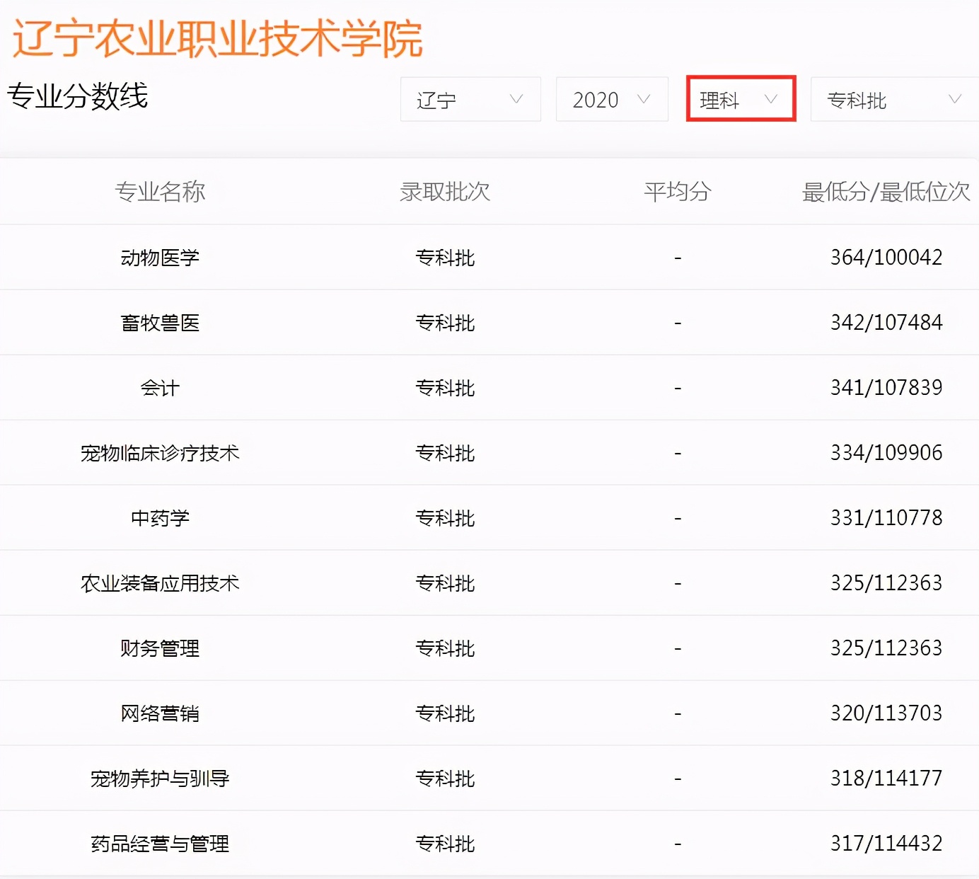 高考成绩只够上专科？辽宁4所专科学校被称“高职211”，值得考虑