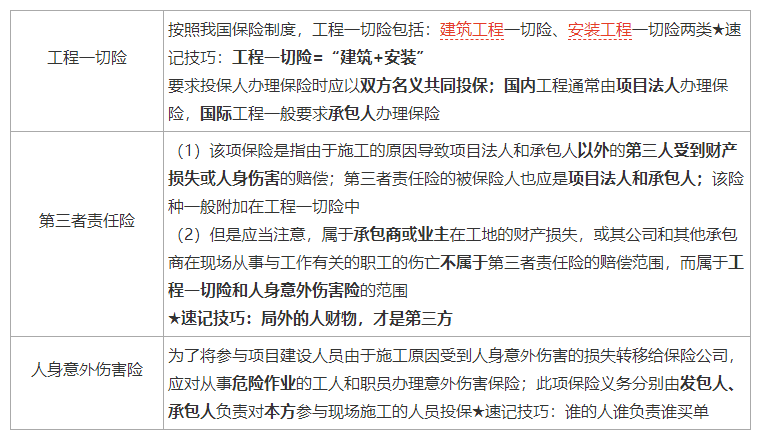 建设工程合同管理,建设工程合同管理考试试题及答案