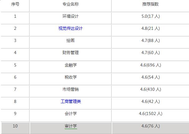 河北經(jīng)貿(mào)大學(xué)就業(yè)怎么樣(千萬別來河北經(jīng)貿(mào)大學(xué))(圖4) 河北經(jīng)貿(mào)大學(xué)就業(yè)怎么樣(千萬別來河北經(jīng)貿(mào)大學(xué))(圖4)