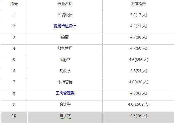 河北经贸大学是一本还是二本 学校是几本？