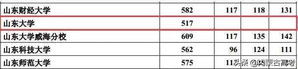 盘点那些容易出现断档的高校！这些985 211低分就能上